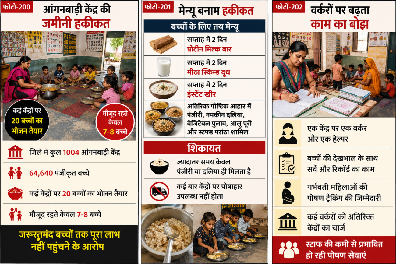 आंगनबाड़ी केंद्र रोहतक