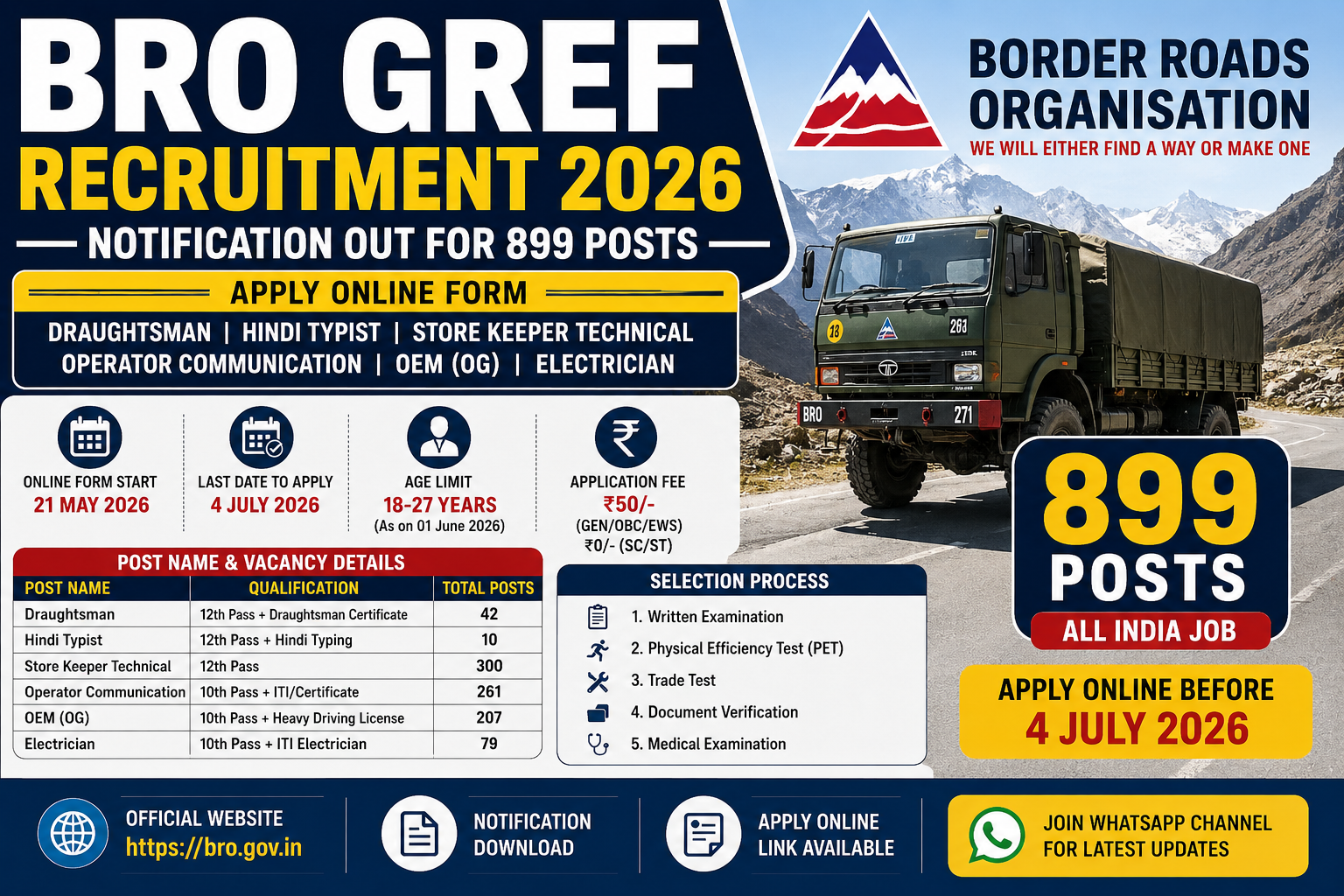 BRO GREF Recruitment 2026