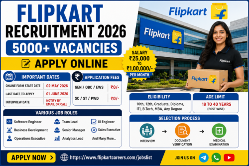 Flipkart Recruitment