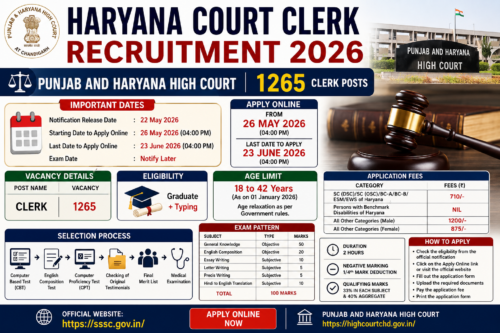 Haryana Court Clerk Recruitment