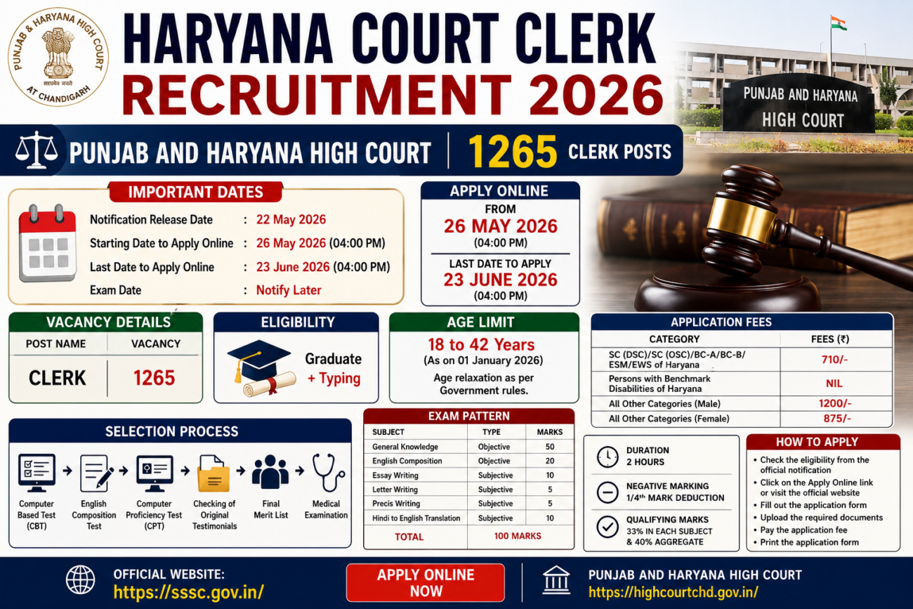 Haryana Court Clerk Recruitment