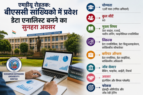 एमडीयू का बीएससी