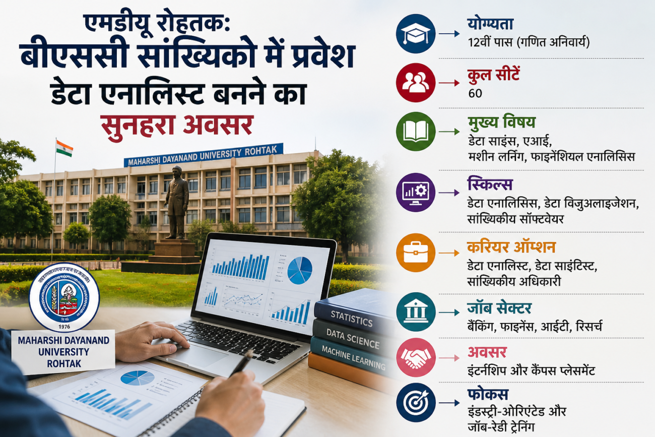 एमडीयू का बीएससी