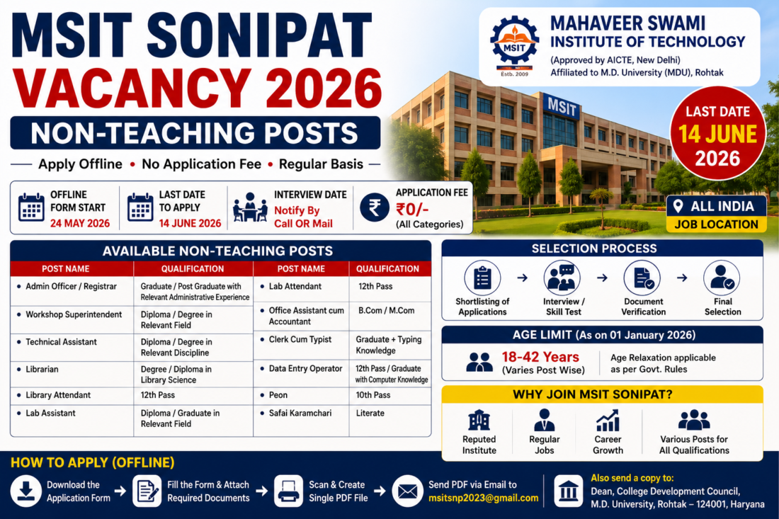 MSIT Sonipat Vacancy 2026