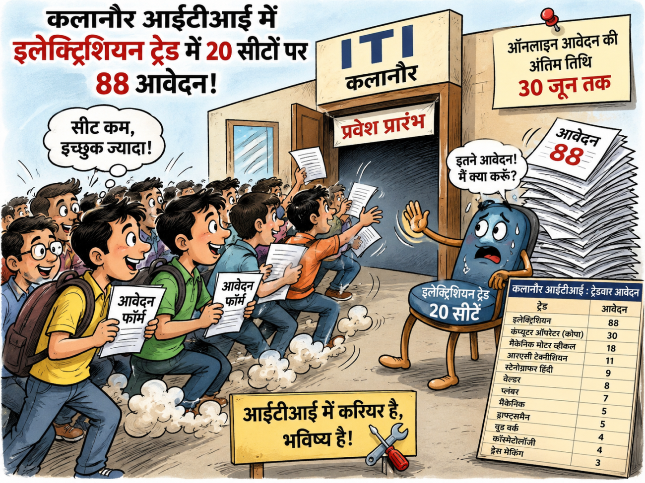 ITI Admission Haryana