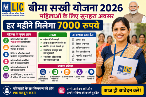 Bima Sakhi Yojana 2026