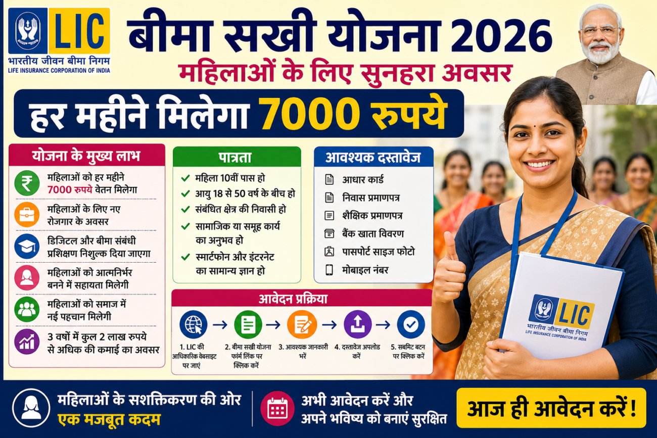 Bima Sakhi Yojana 2026