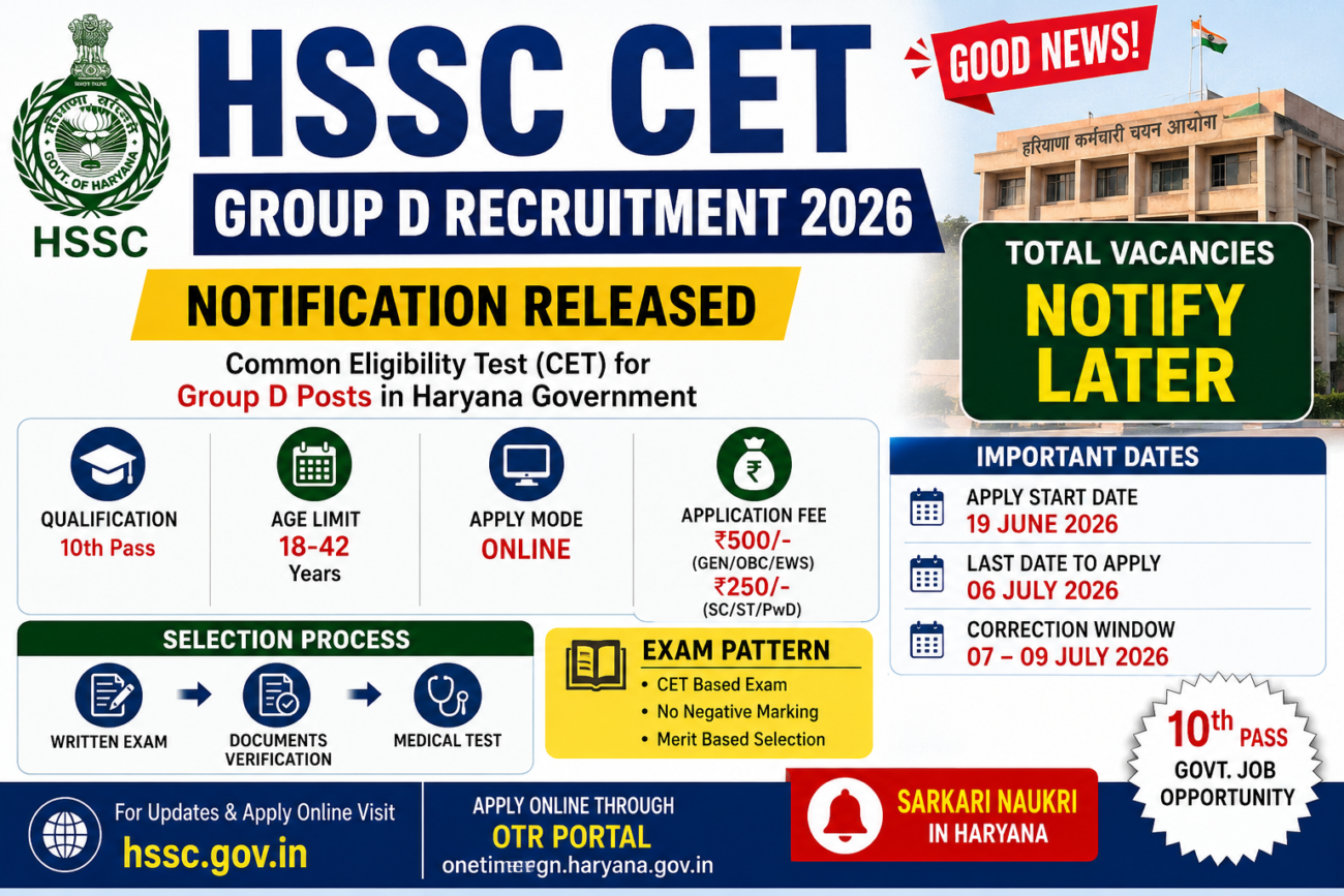 HSSC CET Group D Recruitment 2026