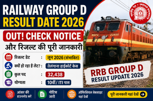 Railway Group D Result Date