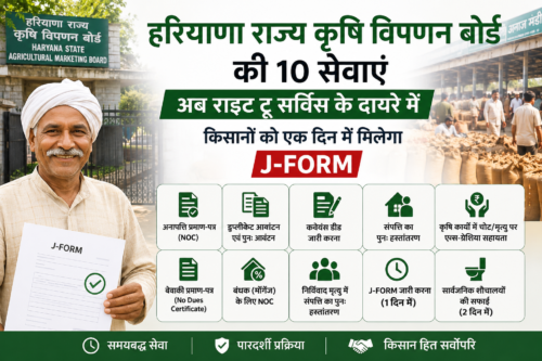 हरियाणा राज्य कृषि