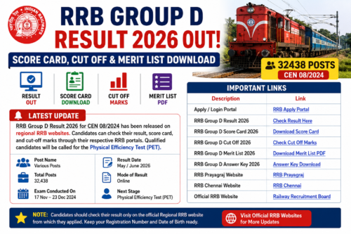 RRB Group D Result
