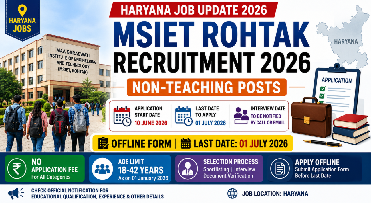 MSIET Rohtak Recruitment
