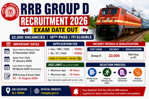 RRB Group D Recruitment