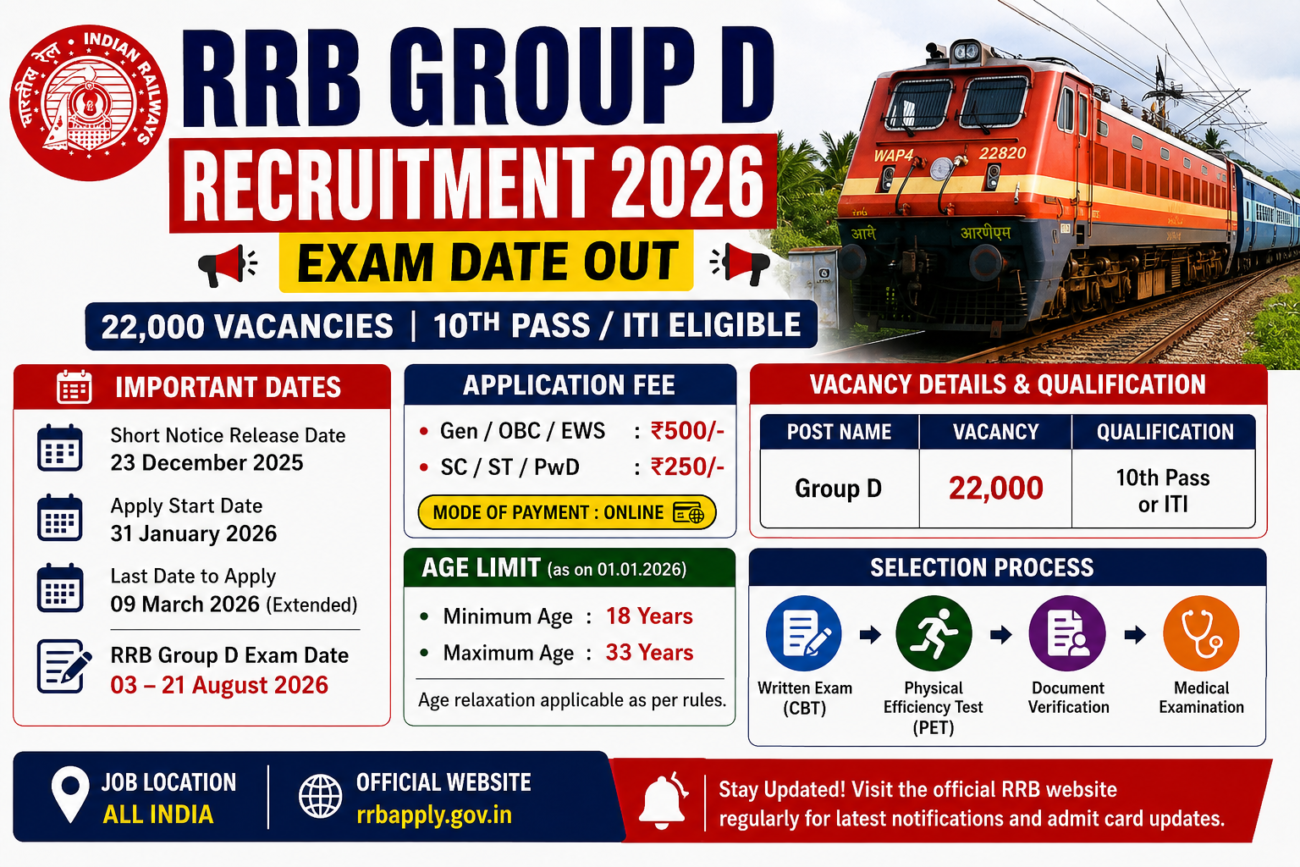 RRB Group D Recruitment