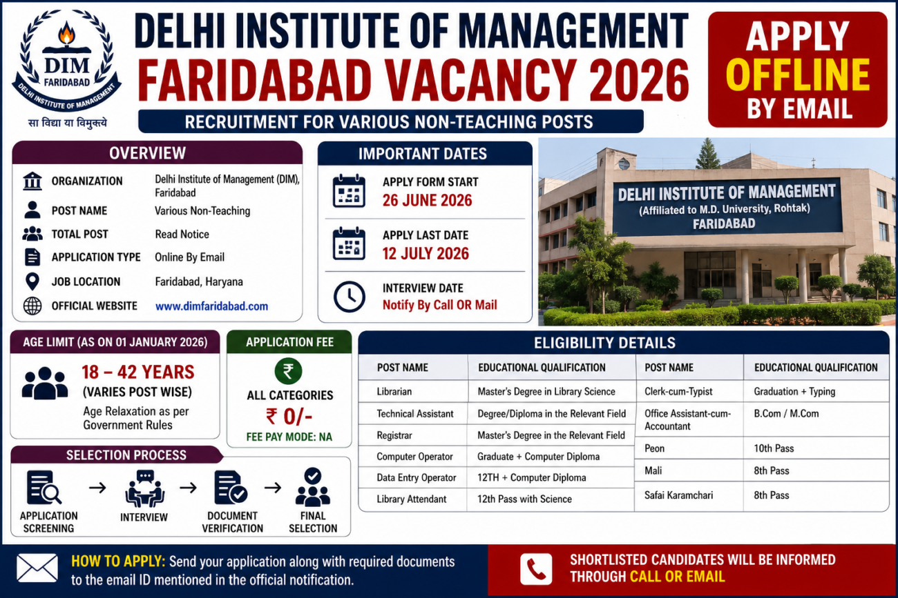Delhi Institute of Management