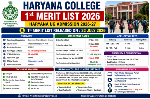 Haryana College 1st Merit