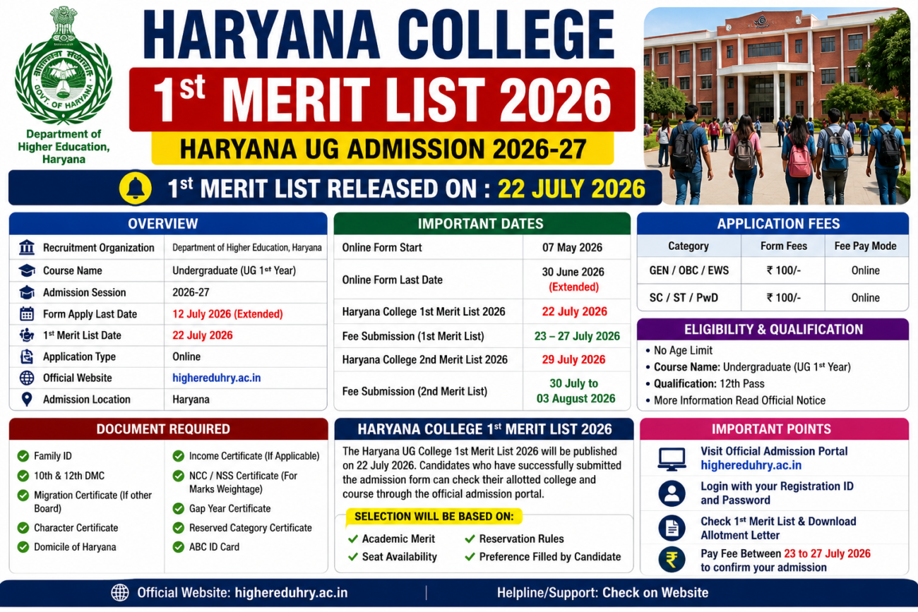 Haryana College 1st Merit