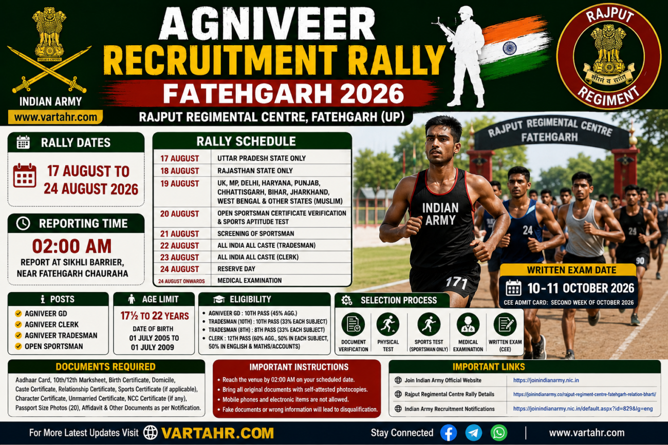 Agniveer Recruitment9